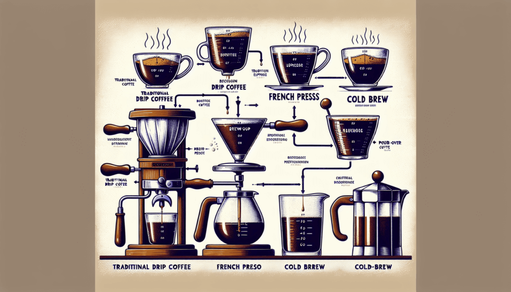 Which Version Of Coffee Is Best?